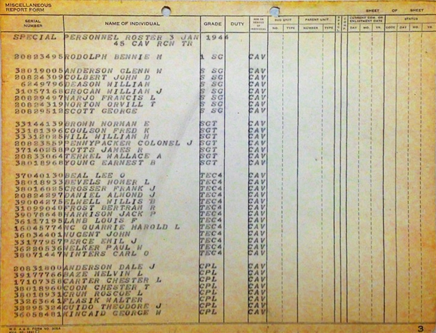 45th infantry division Roster record - Army & Air Force - Open History Hub